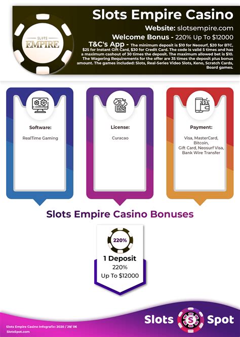 slot empire no deposit bonus